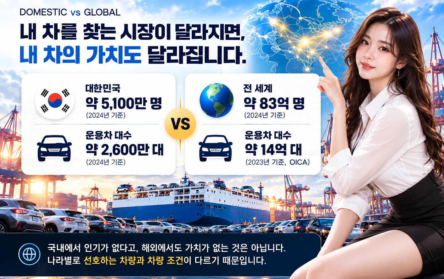 내 차를 찾는 시장이 달라지면, 내 차의 가치도 달라집니다. 대한민국 약 5,100만 명·운용차 약 2,600만 대 VS 전 세계 약 83억 명·운용차 약 14억 대